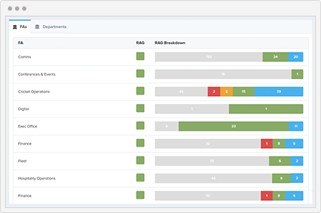 Project risk management