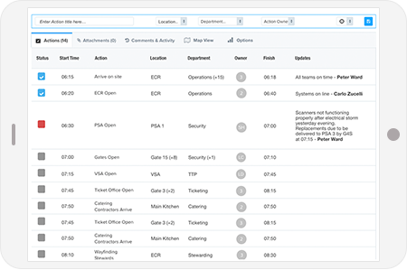Project risk management