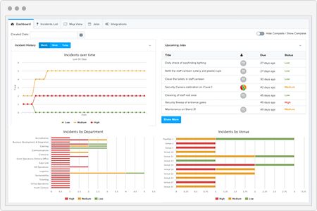 Project risk management