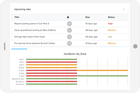 Project risk management