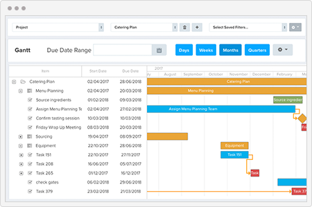 Project risk management